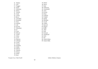 11. Nahun                45. Obed
           12. Esli                 46. Boaz
           13. Naggai               47. Sala
           14. Maat                 48. Nahsyun
           15. Matatias             49. Aminadab
           16. Simei                50. Arni
           17. Yusich               51. Ezram
           18. Yuda                 52. Paris
           19. Yuana                53. Yahuda
           20. Resa                 54. Yakub
           21. Zarrubel             55. Ishak
           22. Syualtiel            56. Ibrahim
           23. Neri                 57. Terah
           24. Malchi               58. Nahar
           25. Adi                  59. Baruch
           26. Kasam                60. Ragau
           27. Elmodam              61. Palik
           28. Er                   62. Abir
           29. Yuso                 63. Sala
           30. Eliazar              64. Kainan
           31. Yarim                65. Arpaksad
           32. Mata                 66. Sem
           33. Lewi                 67. Set
           34. Simeon               68. Anak Adam
           35. Yahuda               69. Anak Allah
           36. Yusuf
           37. Yonan
           38. Elyakim
           39. Malia
           40. Minna
           41. Matata
           42. Natan
           43. Daud
           44. Jisai

Ternyata Yesus Tidak Disalib                  Solihan Mahdum Cahyana
                               12
 