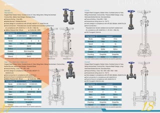 Terofox api 602 forged steel valves [ggc c201601-t(a)] | PDF