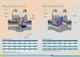 Terofox api 602 forged steel valves [ggc c201601-t(a)] | PDF