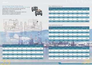 Terofox api 602 forged steel valves [ggc c201601-t(a)] | PDF