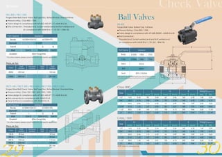 Terofox api 602 forged steel valves [ggc c201601-t(a)] | PDF