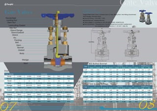 Terofox api 602 forged steel valves [ggc c201601-t(a)] | PDF