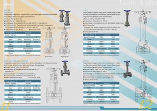 Terofox api 602 forged steel valves [ggc c201601-t(a)] | PDF