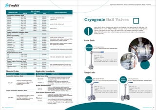 29 30www.terofox.com www.terofox.com
Special Material Ball Valves/Cryogenic Ball Valves
Austenitic Stainless Steel
SS304
SS304L
SS316
SS316L
SS317
SS317L
SS347
904L
Alloy 20
Super Austenitic Stainless Steel
254 Mo
Nickel based Alloy
Monel 400
Hastelloy B
Hastelloy B2
Hastelloy C276
Hastelloy C
Hastelloy C22
Inconel 600
Inconel 625
Nickel CZ100
Duplex Stainless Steel
1A
1B
2A
2205/4A
Super Duplex Stainless Steel
2507/5A
Z100/6A
Ferralium 255/1C
329
Material Code
Bar or Forged
ASTM DIN UNS
A276 304
A276 304L
A276 316
A276 316L
A276 317
A276 317L
A276 347
AISI 904L
B473
A276
B164
B335
B335
B574
B574
B574
B166
B446
A790 31260
A790 31260
A790 31803
A479 32750
A479 32760
A479 39277
A479 32760
1.4301
1.4306
1.4401
1.4404
1.4449
1.4438
1.4550
1.4539
2.4660
2.4360
2.4819
2.4856
2.4819
1.7752
2.4602
2.4817
2.4856
1.4462
1.4410
1.4460
1.4460
S30400
S30403
S31600
S31603
S31700
S31703
S34700
N08904
N08020
S31254
N04400
N10001
N10665
N10002
N10276
N06022
N06600
N06625
S31260
S31803
S32750
S32760
S39277
S32900
Typical Application
nitric acid, phosphoric acid,
organic acid
hydrochloric acid, sulfuric acid (up to 60%),
phosphoric acid, copper chloride
wet chlorine gas, chlorine dioxide, organic
acid, acetic acid, seawater
nitric acid, phosphoric acid , organic acid
salt / seawater application, sulfuric acid,
phosphoric acid, formic acid, acetic acid,
Good resistance against corrosion by acids
and oxygen makes Monel suitable for the
chemical industry
Effective survival under high-temperature.
Can outlast a moderately to severely corrosive
environment
2205 is a duplex stainless steel designed to
combine improved resistance to stress corrosion
cracking, pitting, crevice corrosion and stronger
when compared with other stainless alloys.
Duplex 2507 is a super duplex stainless steel
designed for applications which demand exceptional
strength and corrosion resistance.
Titanium Grade 2 is used commonly in applications
that require welding because of its strong weldability
properties. Titanium Grade 2 is light weight and highly
corrosion resistant.
alkali chloride, boiled acid
alkali chloride, boiled acid
oxidizing and high temperature environment
sulfuric acid
Material Code Applications
Cryogenic Ball Valves
T
erofox has its line of cryogenic ball valves in 3-pc design or 2-pc flange design to ANSI class 150,
DIN PN16/40 as well as 2000psi/1000psi screw type design.Terofox offers tight shutoff, high flow
capacity, low torque and long service life under severe cold working temperature condition
(Max.-196˚C). Extended stem is basic design, and normal stem is subject to the temperature,
working pressure.
CRV-320D
Screw Ends:
CRV-
320DF
CRV-20F
Flange Ends:
2-Pc design full bore,
ISO 5211 direct-mounted pad. extended stem
3-Pc design full bore,
ISO 5211 direct-mounted pad. extended stem
3-Pc design full bore,
ISO 5211 direct-mounted pad. extended stem
Size: 1/2” ~ 4”
Pressure: Class 150
Temp.:
TFM 1600 seat: -40 to 180°C (-40 to 356°F)
PCTFE seat: -195 to 150°C (-319 to 302°F)
Size: 1/4” ~ 2”
Pressure: 2000psi
Temp.:
TFM 1600 seat: -40 to 180°C (-40 to 356°F)
PCTFE seat: -195 to 150°C (-319 to 302°F)
Size: 1/2” ~ 2”
Pressure: Class 300
Temp.:
TFM 1600 seat: -40 to 180°C (-40 to 356°F)
PCTFE seat: -195 to 150°C (-319 to 302°F)
Material Table Applicable Standards
Austenitic Stainless Steel
Super Austenitic Stainless Steel
Alloy 20
Superior resistance to stress
-corrosion, preventing cracking
in boiling at 20% to 40%
sulfuric acid
254 SMO
High resistance to pitting, crevice
and general corrosion,
very high resistance to chloride
stress corrosion cracking
Material Code Applications
Nickel based Alloy
Duplex Stainless Steel
Super Duplex Stainless Steel
Titanium
Monel 400
Hastelloy C
2205/4A
2507/5A
Grade 2
 