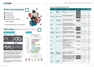 Terofox ball valve catalogue (rev.02)