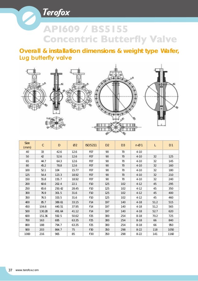 Butterfly Valve Bolt Up Chart