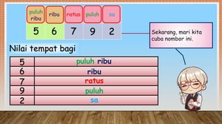 Matematik tahun 4. Topik teroka: nombor. | PPTX