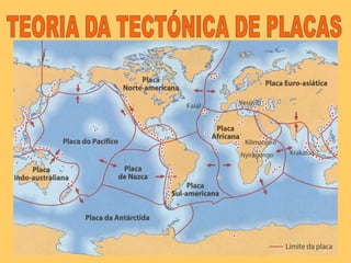 TEORIA DA TECTÓNICA DE PLACAS