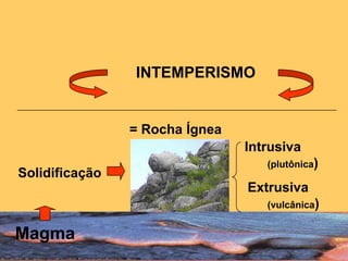 Intrusivas: Formam-se  em profundidade e apresentam um lento resfriamento.