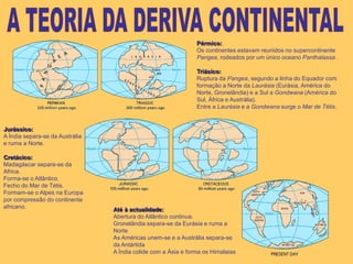 A TEORIA DA DERIVA CONTINENTALPérmico:Os continentes estavam reunidos no supercontinente Pangea, rodeados por um único oceano Panthalassa .Triásico:Ruptura da Pangea, segundo a linha do Equador com formação a Norte da Laurásia (Eurásia, América do Norte, Gronelândia) e a Sul a Gondwana (América do Sul, África e Austrália).Entre a Laurásia e a Gondwana surge o Mar de Tétis.Jurássico:A Índia separa-se da Austrália e ruma a Norte.Cretácico:Madagáscar separa-se da Africa.Forma-se o Atlântico.Fecho do Mar de Tétis.Formam-se o Alpes na Europa por compressão do continente africano.Até à actualidade:Abertura do Atlântico continua.Gronelândia separa-se da Eurásia e ruma a NorteAs Américas unem-se e a Austrália separa-se da AntártidaA Índia colide com a Ásia e forma os Himalaias 