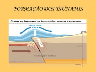 FORMAÇÃO DOS TSUNAMIS