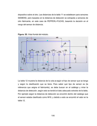 106
dispositivo sobre el otro. Las distancias de la tabla 11 se establecen para sensores
SIEMENS, pero basados en la distancia de detección se extrapola a sensores de
otro fabricante, en este caso de PEPPERL+FUCHS, basando la decisión en el
rango del sensor de distancia.
Figura. 55. Vista frontal del módulo.
La tabla 12 muestra la distancia de la cota a según el tipo de sensor que se tenga
y según la clasificación que se tiene. Para saber qué tipo de sensor es (la
referencia que asigna el fabricante), se debe buscar en el catálogo y mirar la
distancia de detección, según esto se tendrá el dato adecuado extraído de la tabla.
Por ejemplo según la distancia de detección se encontró dentro del catalogo que
el sensor estaba clasificado como M18, y debido a esto se encontró el valor en la
tabla 12.
 