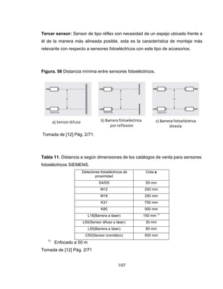 107
Tercer sensor: Sensor de tipo réflex con necesidad de un espejo ubicado frente a
él de la manera más alineada posible, esta es la característica de montaje más
relevante con respecto a sensores fotoeléctricos con este tipo de accesorios.
Figura. 56 Distancia mínima entre sensores fotoeléctricos.
Tomada de [12] Pág. 2/71.
Tabla 11. Distancia a según dimensiones de los catálogos de venta para sensores
fotoeléctricos SIEMENS.
Detectores fotoeléctricos de
proximidad
Cota a
D4/D5 50 mm
M12 250 mm
M18 250 mm
K31 750 mm
K80 500 mm
L18(Barrera a láser) 150 mm 1)
L50(Sensor difuso a láser) 30 mm
L50(Barrera a láser) 80 mm
C50(Sensor cromático) 500 mm
1)
Enfocado a 50 m
Tomada de [12] Pág. 2/71
 
