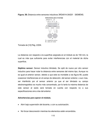 110
Figura. 59. Distancia entre sensores inductivos 3RG4014-3AG01 SIEMENS.
Tomada de [12] Pág. 2/204.
La distancia con respecto a la superficie asignada en el módulo es de 150 mm, la
cual es más que suficiente para evitar interferencias con el material de dicha
superficie.
Séptimo sensor: Sensor inductivo blindado. Se optó de nuevo por otro sensor
inductivo para hacer notar la distancia entre sensores del mismo tipo. Aunque no
es igual al anterior sensor, debido a que este es montable a ras figura 66, puede
ocasionar interferencias en el campo de detección, del sensor anterior, o aun mas,
ser interferido por el sensor anterior ya que al ser blindado su campo
electromagnético es mucho más concentrado, por lo tanto la máxima distancia de
este sensor al sexto será tomada en cuenta con respecto no a sus
especificaciones sino a las del anterior.
Advertencias para operar el módulo.
• Abrir bajo supervisión del docente, o con su autorización.
• No forzar desconexión mientras los elementos estén encendidos.
 