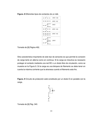 31
Figura. 8 Diferentes tipos de contactos de un relé.
Tomada de [8] Página 492.
Otra característica importante de este tipo de sensores es que permite la conexión
de carga tanto en alterna como en continua. Si la carga es inductiva es necesario
proteger el contacto mediante una red RC o un diodo libre de circulación, como se
muestra en la Figura 9. Si la carga es una lámpara de filamento se debe tener en
cuenta la máxima corriente que la atraviesa cuando el filamento esta frio.
Figura. 9 Circuito de protección está constituido por un diodo D en paralelo con la
carga.
Tomada de [8] Pág. 340.
 