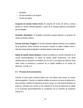 52
• Oscilador
• Circuito activador o de disparo
• Circuito de salida
Conjunto de núcleo/ bobina (Coil): El conjunto de núcleo de ferrita y bobina
genera un campo electromagnético a partir de la energía eléctrica suministrada
por el oscilador.
Oscilador (Oscillator): El oscilador suministra energía eléctrica al conjunto de
núcleo de ferrita y bobina.
Circuito activador (Trigger): El circuito activador detecta cambios en la amplitud
de la oscilación. Estos cambios se producen cuando un objeto metálico entra o
sale del campo electromagnético irradiado desde la cara del sensor.
Salida de estado sólido (Output): Cuando se detecta un cambio suficiente en el
campo electromagnético, la salida de estado sólido proporciona una señal
eléctrica para la conexión en interface con un PLC o una lógica de máquina. Esta
señal indica la presencia o ausencia de un objeto metálico en el campo de
detección. [1] Pág. 4-2.
6.1 Principio de funcionamiento.
Cuando se hace pasar corriente alterna por una bobina esta induce un campo
electromagnético. Cuando un material metálico se acerca a la zona de detección o
área sensible, modifica la trayectoria de dicho campo, lo cual produce pérdidas de
potencia, mientras que cuando no hay material en la zona de detección el voltaje
U se encuentra aproximadamente en cuadratura con la corriente de excitación
(Figura 21).
 