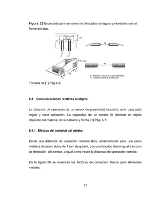 57
Figura. 25 Espaciado para sensores no blindados contiguos y montados uno al
frente del otro.
Tomada de [1] Pág.4-5.
6.4 Consideraciones relativas al objeto.
La distancia de operación de un sensor de proximidad inductivo varía para cada
objeto y cada aplicación. La capacidad de un sensor de detectar un objeto
depende del material, de su tamaño y forma. [1] Pág. 4-7.
6.4.1 Efectos del material del objeto.
Existe una distancia de operación nominal (Dn), estandarizada para una pieza
metálica de acero dulce de 1 mm de grosor, con una longitud lateral igual a la cara
de detección del sensor, o igual a tres veces la distancia de operación nominal.
En la figura 26 se muestran los factores de corrección típicos para diferentes
metales.
 