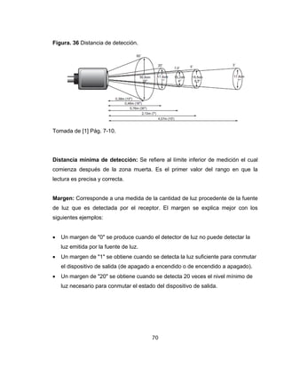 70
Figura. 36 Distancia de detección.
Tomada de [1] Pág. 7-10.
Distancia mínima de detección: Se refiere al límite inferior de medición el cual
comienza después de la zona muerta. Es el primer valor del rango en que la
lectura es precisa y correcta.
Margen: Corresponde a una medida de la cantidad de luz procedente de la fuente
de luz que es detectada por el receptor. El margen se explica mejor con los
siguientes ejemplos:
• Un margen de "0" se produce cuando el detector de luz no puede detectar la
luz emitida por la fuente de luz.
• Un margen de "1" se obtiene cuando se detecta la luz suficiente para conmutar
el dispositivo de salida (de apagado a encendido o de encendido a apagado).
• Un margen de "20" se obtiene cuando se detecta 20 veces el nivel mínimo de
luz necesario para conmutar el estado del dispositivo de salida.
 