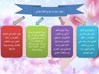 ‫ا‬ ‫حمور‬ ‫املتعلم‬ ‫جيعل‬‫لعملية‬
‫خالل‬ ‫من‬ ‫التعليمية‬
‫فاملت‬ ،‫دوره‬ ‫تفعيل‬‫علم‬
‫وي‬ ‫ويبحث‬ ‫يكتشف‬‫نفذ‬
‫األنشطة‬.
‫ف‬ ‫للمتعلم‬ ‫يتيح‬‫رصة‬
‫مع‬ ‫والحوار‬ ‫المناقشة‬
‫أ‬ ‫المتعلمين‬ ‫زمالءه‬‫و‬
‫مما‬ ‫المعلم؛‬ ‫مع‬
‫لغ‬ ‫نمو‬ ‫على‬ ‫يساعد‬‫ة‬
‫لدي‬ ‫السليمة‬ ‫الحوار‬‫ه‬
‫نشطا‬ ‫وجعله‬.
‫التعلم‬ ‫منوذج‬ ‫بط‬‫ر‬‫ي‬
‫العلم‬ ‫بني‬ ‫البنائي‬‫و‬
‫يع‬ ‫مما‬ ،‫التكنولوجيا‬‫طي‬
‫لر‬ ‫فرصة‬ ‫املتعلمني‬‫ؤية‬
‫ابلنسب‬ ‫العلم‬ ‫أمهية‬‫ة‬
‫العلم‬ ‫ودور‬ ‫للمجتمع‬‫يف‬
‫اجملتمع‬ ‫مشكالت‬ ‫حل‬.
‫التعلم‬ ‫منوذج‬ ‫يشجع‬
‫يف‬ ‫العمل‬ ‫على‬ ‫البنائي‬
‫التعلم‬ ‫و‬ ‫جمموعات‬
‫يساعد‬ ‫مما‬ ‫التعاوين؛‬‫على‬
‫التعاون‬ ‫روح‬ ‫تنمية‬
‫واحد‬ ‫يق‬‫ر‬‫كف‬‫والعمل‬
‫املتعلمني‬ ‫لدى‬.
‫البنائي‬ ‫التعلم‬ ‫نموذج‬ ‫مميزات‬ ‫بعض‬
 