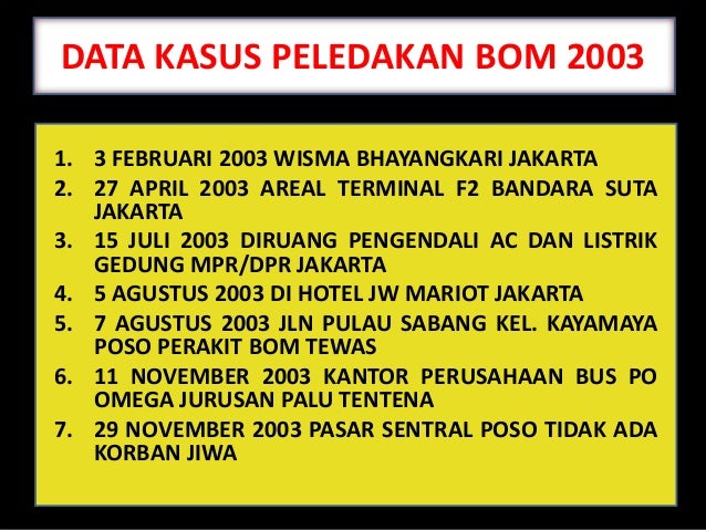 Terorisme untuk mahasiswa UNNES 2013