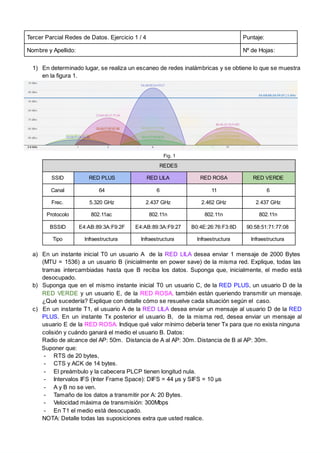 ‌
‌
1) En‌‌
determinado‌‌
lugar,‌‌
se‌‌
realiza‌‌
un‌‌
escaneo‌‌
de‌‌
redes‌‌
inalámbricas‌‌
y‌‌
se‌‌
obtiene‌‌
lo‌‌
que‌‌
se‌‌
muestra‌‌
en‌‌
la‌‌
figura‌‌
1.‌ ‌
‌
Fig.‌‌
1‌ ‌
a) En‌‌
un‌‌
instante‌‌
inicial‌‌
T0‌‌
un‌‌
usuario‌‌
A‌ ‌
de‌‌
la‌‌
‌
RED‌‌
LILA‌‌
desea‌‌
enviar‌‌
1‌‌
mensaje‌‌
de‌‌
2000‌‌
Bytes‌‌
(MTU‌‌
=‌‌
1536)‌‌
a‌‌
un‌‌
usuario‌‌
B‌‌
(inicialmente‌‌
en‌‌
power‌‌
save)‌‌
de‌‌
la‌‌
misma‌‌
red.‌‌
Explique,‌‌
todas‌‌
las‌‌
tramas‌ ‌
intercambiadas‌ ‌
hasta‌ ‌
que‌ ‌
B‌ ‌
reciba‌‌
los‌‌
datos.‌‌
Suponga‌‌
que,‌‌
inicialmente,‌‌
el‌‌
medio‌‌
está‌‌
desocupado.‌ ‌
b) Suponga‌‌
que‌‌
en‌‌
el‌‌
mismo‌‌
instante‌‌
inicial‌‌
T0‌‌
un‌‌
usuario‌‌
C,‌‌
de‌‌
la‌‌
‌
RED‌‌
PLUS‌
,‌‌
un‌‌
usuario‌‌
D‌‌
de‌‌
la‌‌
RED‌‌
VERDE‌‌
y‌‌
un‌‌
usuario‌‌
E,‌‌
de‌‌
la‌‌
‌
RED‌‌
ROSA,‌‌
también‌‌
están‌‌
queriendo‌‌
transmitir‌‌
un‌‌
mensaje.‌‌
¿Qué‌‌
sucedería?‌‌
Explique‌‌
con‌‌
detalle‌‌
cómo‌‌
se‌‌
resuelve‌‌
cada‌‌
situación‌‌
según‌‌
el‌ ‌
caso.‌ ‌
c) En‌‌
un‌‌
instante‌‌
T1,‌‌
el‌‌
usuario‌‌
A‌‌
de‌‌
la‌‌
‌
RED‌‌
LILA‌‌
desea‌‌
enviar‌‌
un‌‌
mensaje‌‌
al‌‌
usuario‌‌
D‌‌
de‌‌
la‌‌
‌
RED‌‌
PLUS‌
.‌ ‌
En‌ ‌
un‌ ‌
instante‌ ‌
Tx‌‌
posterior‌‌
el‌‌
usuario‌‌
B,‌ ‌
de‌‌
la‌‌
misma‌‌
red,‌‌
desea‌‌
enviar‌‌
un‌‌
mensaje‌‌
al‌‌
usuario‌‌
E‌‌
de‌‌
la‌‌
‌
RED‌‌
ROSA.‌‌
Indique‌‌
qué‌‌
valor‌‌
mínimo‌‌
debería‌‌
tener‌‌
Tx‌‌
para‌‌
que‌‌
no‌‌
exista‌‌
ninguna‌‌
colisión‌‌
y‌‌
cuándo‌‌
ganará‌‌
el‌‌
medio‌‌
el‌‌
usuario‌‌
B.‌‌
Datos:‌‌ ‌
Radio‌‌
de‌‌
alcance‌‌
del‌‌
AP:‌‌
50m.‌ ‌
Distancia‌‌
de‌‌
A‌‌
al‌‌
AP:‌‌
30m.‌‌
Distancia‌‌
de‌‌
B‌‌
al‌‌
AP:‌‌
30m.‌‌ ‌
Suponer‌‌
que:‌ ‌
- RTS‌‌
de‌‌
20‌‌
bytes,‌ ‌
- CTS‌‌
y‌‌
ACK‌‌
de‌‌
14‌‌
bytes.‌ ‌
- El‌‌
preámbulo‌‌
y‌‌
la‌‌
cabecera‌‌
PLCP‌‌
tienen‌‌
longitud‌‌
nula.‌ ‌
- Intervalos‌‌
IFS‌‌
(Inter‌‌
Frame‌‌
Space):‌‌
DIFS‌‌
=‌‌
44‌‌
μs‌‌
y‌‌
SIFS‌‌
=‌‌
10‌‌
μs‌‌ ‌
- A‌‌
y‌‌
B‌‌
no‌‌
se‌‌
ven.‌‌ ‌
- Tamaño‌‌
de‌‌
los‌‌
datos‌‌
a‌‌
transmitir‌‌
por‌‌
A:‌‌
20‌‌
Bytes.‌ ‌
- Velocidad‌‌
máxima‌‌
de‌‌
transmisión:‌‌
300Mbps‌ ‌
- En‌‌
T1‌‌
el‌‌
medio‌‌
está‌‌
desocupado.‌ ‌
NOTA:‌‌
Detalle‌‌
todas‌‌
las‌‌
suposiciones‌‌
extra‌‌
que‌‌
usted‌‌
realice.‌ ‌
Tercer‌‌
Parcial‌‌
Redes‌‌
de‌‌
Datos.‌‌
Ejercicio‌‌
1‌‌
/‌‌
4‌ ‌ Puntaje:‌ ‌
Nombre‌‌
y‌‌
Apellido:‌ ‌ Nº‌‌
de‌‌
Hojas:‌ ‌
REDES‌ ‌
SSID‌ ‌ RED‌‌
PLUS‌ ‌ RED‌‌
LILA‌ ‌ RED‌‌
ROSA‌ ‌ RED‌‌
VERDE‌ ‌
Canal‌ ‌ 64‌ ‌ 6‌ ‌ 11‌ ‌ 6‌ ‌
Frec.‌ ‌ 5.320‌‌
GHz‌ ‌ 2.437‌‌
GHz‌ ‌ 2.462‌‌
GHz‌ ‌ 2.437‌‌
GHz‌ ‌
Protocolo‌ ‌ 802.11ac‌ ‌ 802.11n‌ ‌ 802.11n‌ ‌ 802.11n‌ ‌
BSSID‌ ‌ E4:AB:89:3A:F9:2F‌ ‌ E4:AB:89:3A:F9:27‌ ‌ B0:4E:26:76:F3:8D‌ ‌ 90:58:51:71:77:08‌ ‌
Tipo‌ ‌ Infraestructura‌ ‌ Infraestructura‌ ‌ Infraestructura‌ ‌ Infraestructura‌ ‌
 
