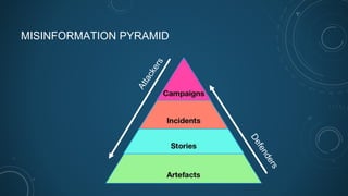 MISINFORMATION PYRAMID
 