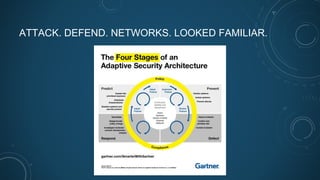 ATTACK. DEFEND. NETWORKS. LOOKED FAMILIAR.
 