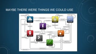 MAYBE THERE WERE THINGS WE COULD USE
 