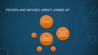 PSYOPS AND INFOSEC AREN’T JOINED UP
Information
Operations
PSYOPS
Computer
Network
Operations
 
