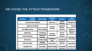 WE CHOSE THE ATT&CK FRAMEWORK
 