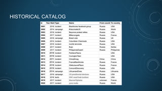 HISTORICAL CATALOG
 