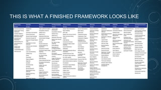 THIS IS WHAT A FINISHED FRAMEWORK LOOKS LIKE
 