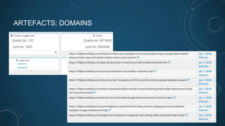 ARTEFACTS: DOMAINS
 