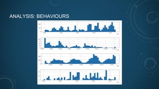 ANALYSIS: BEHAVIOURS
 