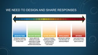 WE NEED TO DESIGN AND SHARE RESPONSES
 