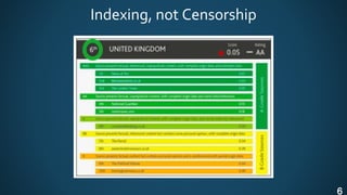 Indexing, not Censorship
6
 