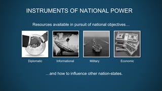 INSTRUMENTS OF NATIONAL POWER
…and how to influence other nation-states.
Diplomatic Informational Military Economic
Resources available in pursuit of national objectives…
 