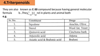 4.Triterpenoids
They are also known as C-30 compound because having general molecular
formula b...They are found in plants and animal both
e.g.
 