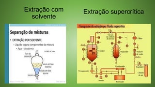 Extração com
solvente
Extração supercrítica
 