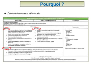 Pourquoi ?
 L’arrivée de nouveaux référentiels
 