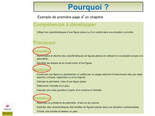 Pourquoi ?
Appliquer Transférer
Connaitre
Exemple de première page d’un chapitre
 