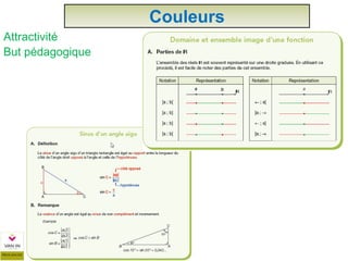 Attractivité
Couleurs
But pédagogique
 