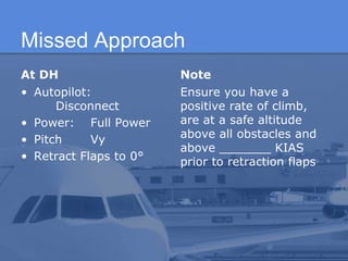 Missed Approach
At DH
• Autopilot:
Disconnect
• Power: Full Power
• Pitch Vy
• Retract Flaps to 0°
Note
Ensure you have a
positive rate of climb,
are at a safe altitude
above all obstacles and
above _______ KIAS
prior to retraction flaps
 