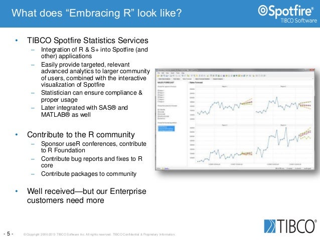 Tibco spotfire statistics services