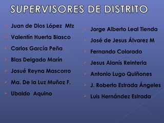    Juan de Dios López Mtz      Jorge Alberto Leal Tienda
   Valentín Huerta Blasco      José de Jesus Álvarez M
   Carlos García Peña          Fernando Colorado
   Blas Delgado Marín          Jesus Alanís Reinteria
   Josué Reyna Mascorro        Antonio Lugo Quiñones
   Ma. De la Luz Muñoz F.      J. Roberto Estrada Ángeles
   Ubaldo Aquino               Luis Hernández Estrada
 