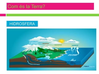 Com és la Terra?

 