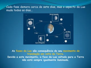 Cada fase demora cerca de sete dias, mas o aspecto da Lua
muda todos os dias...




   As fases da Lua são consequência do seu movimento de
               translação em volta da Terra.
Devido a este movimento, a face da Lua voltada para a Terra
           não está sempre igualmente iluminada.
 