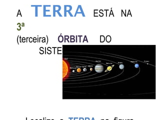 A    TERRA      ESTÁ NA
3ª
(terceira) ÓRBITA DO
       SISTEMA SOLAR
 