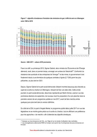 Terra Nova
Figure 7 : objectifs et tendances d’évolution des émissions de gaz à effet de serre en Allemagne
entre 1990 et 2016
Source : UBA 2017 – valeurs 2016 provisoires
Face à ce défi, au printemps 2015, Sigmar Gabriel, alors ministre de l’Économie et de l’Énergie
allemand, avait, dans un premier temps,
résistance des syndicats et des entreprises de l’énergie
finalement résolu à une fermeture de quelques centrales à lignite (2,7 GW) parmi les plus
polluantes, au plus tard en 2021
Depuis, Sigmar Gabriel et le parti social
sujet de la sortie du charbon en Allemagne, refusant de fixer une date cible. Cette année
pourtant, le parti social
prochaines élections de septembre, de nouveau inscrit la proposition d'un prix
première version de son programme publiée en mai 2017
quelques jours plus tard dans la version définitive.
Du côté de la CDU, le parti d’Angela Merkel, le programme publié début juill
législatives ne se montre guère précis sur la sortie du charbon, tout en affichant une préférence
pour les approches «
20 Assises sur les émissions de CO
21 Les énergéticiens allem
Europe.
Terra NovaІAccélérer la décarbonation du secteur de l’électricité
13
Figure 7 : objectifs et tendances d’évolution des émissions de gaz à effet de serre en Allemagne
valeurs 2016 provisoires
Face à ce défi, au printemps 2015, Sigmar Gabriel, alors ministre de l’Économie et de l’Énergie
allemand, avait, dans un premier temps, envisagé une surtaxe de l’électricité
résistance des syndicats et des entreprises de l’énergie21
et des mines, le gouvernement s’est
à une fermeture de quelques centrales à lignite (2,7 GW) parmi les plus
polluantes, au plus tard en 2021.
Depuis, Sigmar Gabriel et le parti social-démocrate s'étaient montrés beaucoup plus discrets au
de la sortie du charbon en Allemagne, refusant de fixer une date cible. Cette année
pourtant, le parti social-démocrate, désormais représenté par Martin Schulz
prochaines élections de septembre, de nouveau inscrit la proposition d'un prix
première version de son programme publiée en mai 2017, avant de faire marche arrière
quelques jours plus tard dans la version définitive.
Du côté de la CDU, le parti d’Angela Merkel, le programme publié début juill
ne se montre guère précis sur la sortie du charbon, tout en affichant une préférence
de marché » afin d’atteindre les objectifs climatiques.
sur les émissions de CO2, sur l’âge et sur la durée d’utilisation des centrales.
Les énergéticiens allemands RWE et Uniper sont parmi les 4 entreprises les plus émissives en
du secteur de l’électricité
Figure 7 : objectifs et tendances d’évolution des émissions de gaz à effet de serre en Allemagne
Face à ce défi, au printemps 2015, Sigmar Gabriel, alors ministre de l’Économie et de l’Énergie
une surtaxe de l’électricité20
. Confronté à la
mines, le gouvernement s’est
à une fermeture de quelques centrales à lignite (2,7 GW) parmi les plus
démocrate s'étaient montrés beaucoup plus discrets au
de la sortie du charbon en Allemagne, refusant de fixer une date cible. Cette année
démocrate, désormais représenté par Martin Schulz, avait,en vue des
prochaines élections de septembre, de nouveau inscrit la proposition d'un prix plancher dans la
avant de faire marche arrière
Du côté de la CDU, le parti d’Angela Merkel, le programme publié début juillet 2017 en vue des
ne se montre guère précis sur la sortie du charbon, tout en affichant une préférence
atteindre les objectifs climatiques.
, sur l’âge et sur la durée d’utilisation des centrales.
entreprises les plus émissives en
 