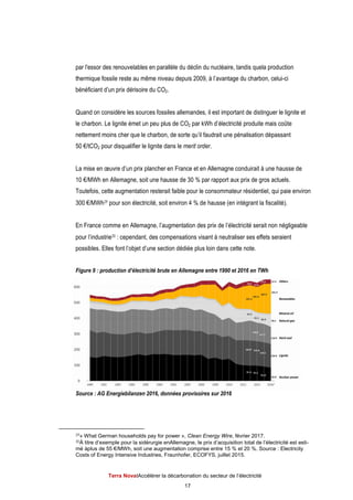 Terra Nova
par l'essor des renouvelables
thermique fossile reste au même niveau depuis 2009, à l’avantage du charbon, celui
bénéficiant d’un prix dérisoire du CO
Quand on considère les sources fossiles allemandes, il est important de distinguer le lignite et
le charbon. Le lignite émet un peu plus de CO
nettement moins cher que le charbon, de sorte qu’il faudrait une pénalisation
50 €/tCO2 pour disqualifier le lignite dans le
La mise en œuvre d’un prix plancher
10 €/MWh en Allemagne, soit une hausse de 30
Toutefois, cette augmentation
300 €/MWh29 pour son
En France comme en Allemagne, l’augmentation des prix de l’électricité serait non négligeable
pour l’industrie30 : cependant, des
possibles. Elles font l’objet d’une section dédiée plus loin dans cette note
Figure 9 : production d’électricité brute en Allemagne entre 1990 et 2016 en TWh
Source : AG Energiebilanzen 2016, données provisoires sur 201
29« What German households pay for power
30À titre d’exemple pour la sidérurgie enAllemagne, le prix d’acquisition
mé àplus de 55 €/MWh, soit
Costs of Energy Intensive Industries
Terra NovaІAccélérer la décarbonation du secteur de l’électricité
17
par l'essor des renouvelables en parallèle du déclin du nucléaire, tandis que
thermique fossile reste au même niveau depuis 2009, à l’avantage du charbon, celui
bénéficiant d’un prix dérisoire du CO2.
Quand on considère les sources fossiles allemandes, il est important de distinguer le lignite et
nite émet un peu plus de CO2 par kWh d’électricité produite
nettement moins cher que le charbon, de sorte qu’il faudrait une pénalisation
pour disqualifier le lignite dans le merit order.
La mise en œuvre d’un prix plancher en France et en Allemagne conduirait à une hausse de
€/MWh en Allemagne, soit une hausse de 30 % par rapport aux prix de gros actuels.
Toutefois, cette augmentation resterait faible pour le consommateur résidentiel
pour son électricité, soit environ 4 % de hausse (en intégrant la fiscalité)
En France comme en Allemagne, l’augmentation des prix de l’électricité serait non négligeable
: cependant, des compensations visant à neutraliser ses effets
Elles font l’objet d’une section dédiée plus loin dans cette note.
Figure 9 : production d’électricité brute en Allemagne entre 1990 et 2016 en TWh
: AG Energiebilanzen 2016, données provisoires sur 2016
What German households pay for power », Clean Energy Wire, février 2017.
titre d’exemple pour la sidérurgie enAllemagne, le prix d’acquisition total de l’électricité
€/MWh, soit une augmentation comprise entre 15 % et 20 %.
Intensive Industries, Fraunhofer, ECOFYS, juillet 2015.
du secteur de l’électricité
du nucléaire, tandis quela production
thermique fossile reste au même niveau depuis 2009, à l’avantage du charbon, celui-ci
Quand on considère les sources fossiles allemandes, il est important de distinguer le lignite et
par kWh d’électricité produite mais coûte
nettement moins cher que le charbon, de sorte qu’il faudrait une pénalisation dépassant
e conduirait à une hausse de
% par rapport aux prix de gros actuels.
faible pour le consommateur résidentiel, qui paie environ
(en intégrant la fiscalité).
En France comme en Allemagne, l’augmentation des prix de l’électricité serait non négligeable
compensations visant à neutraliser ses effets seraient
.
Figure 9 : production d’électricité brute en Allemagne entre 1990 et 2016 en TWh
évrier 2017.
total de l’électricité est esti-
%. Source : Electricity
 
